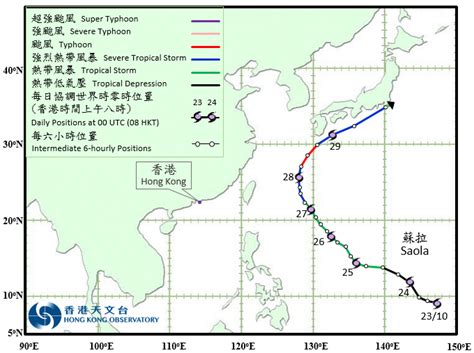 太陽位置查詢|互 動 版 太 陽 路 徑 圖｜香港天文台(HKO)｜天文及授